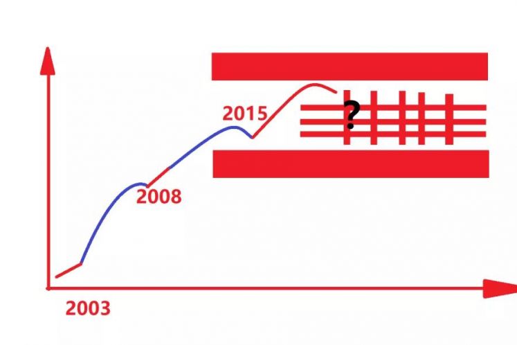 最難的一道紅線